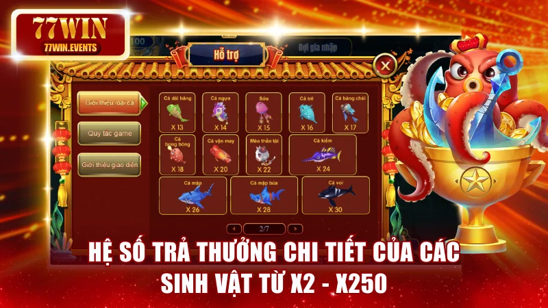 Hệ số trả thưởng chi tiết của các sinh vật từ x2 - x250